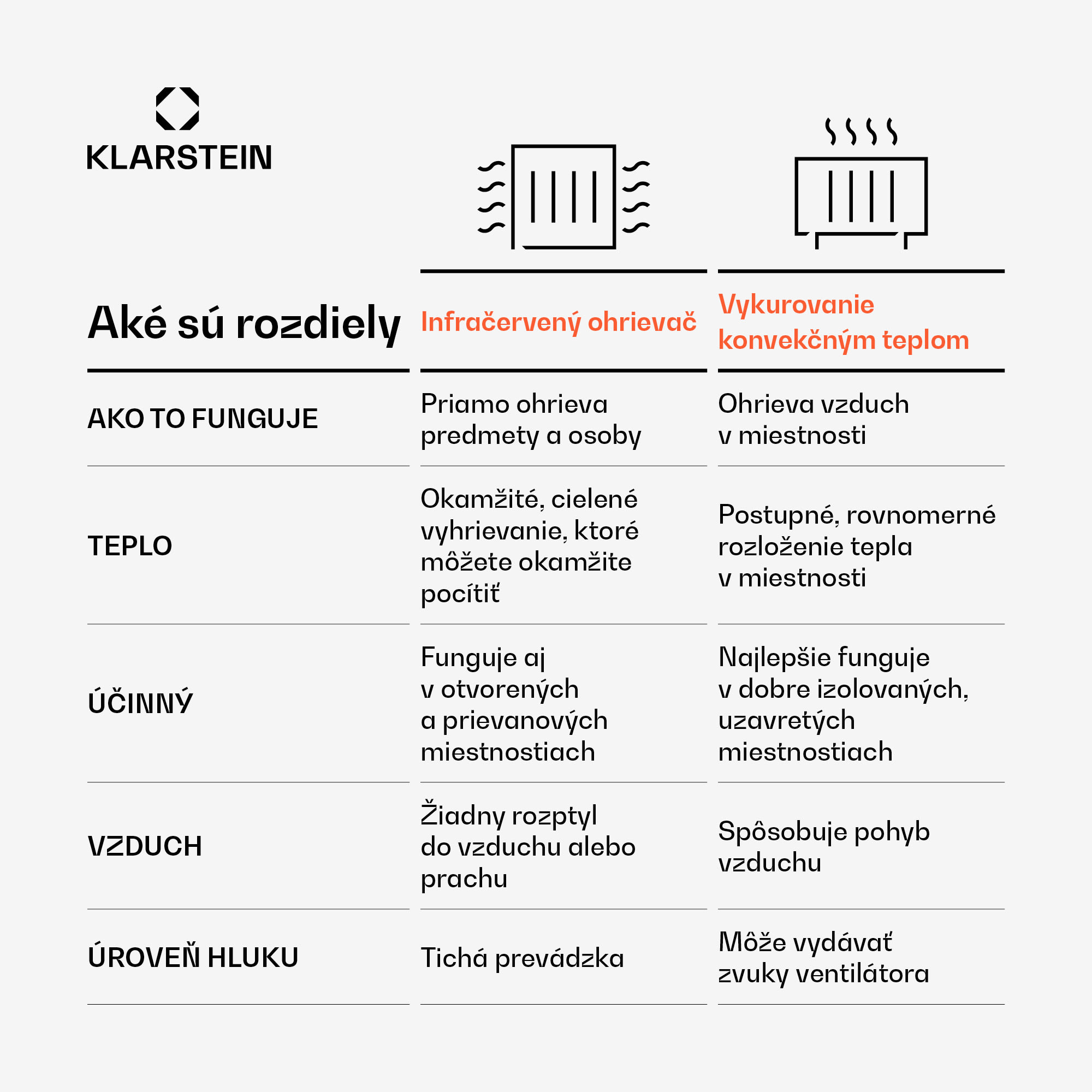 Klarstein Wonderwall Air Infinite, infračervený ohrievač, 120 x 60 cm, 720 W, na stenu, diaľkový ovládač, biely – Obrázok 3