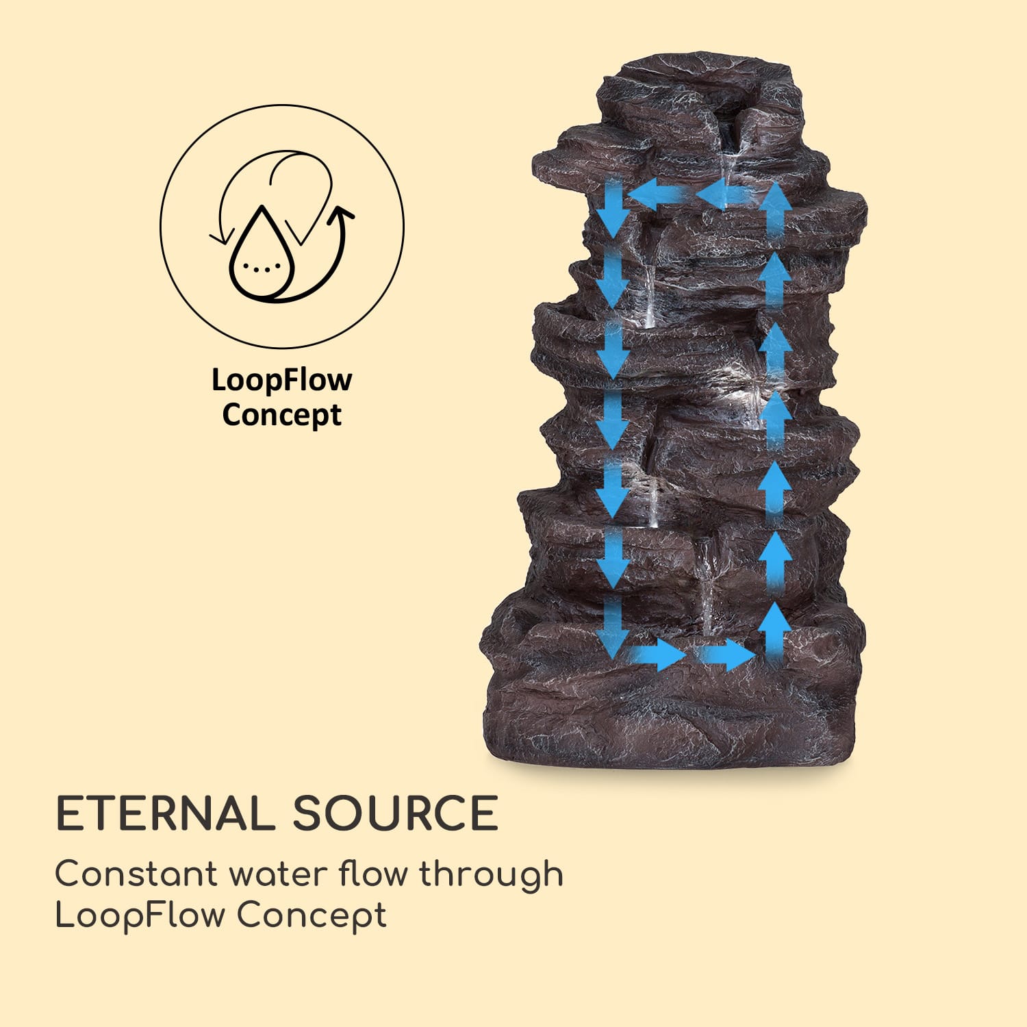 Blumfeldt Stonehenge XL, solárna fontána, LED osvetlenie, polyresin, lítium-iónová batéria – Obrázok 2